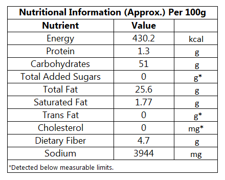 A black-and-white nutritional information table showing per 100g values for Energy, Protein, Carbohydrates, Total Added Sugars, Total Fat, Saturated Fat, Trans Fat, Cholesterol, Dietary Fiber, and Sodium.